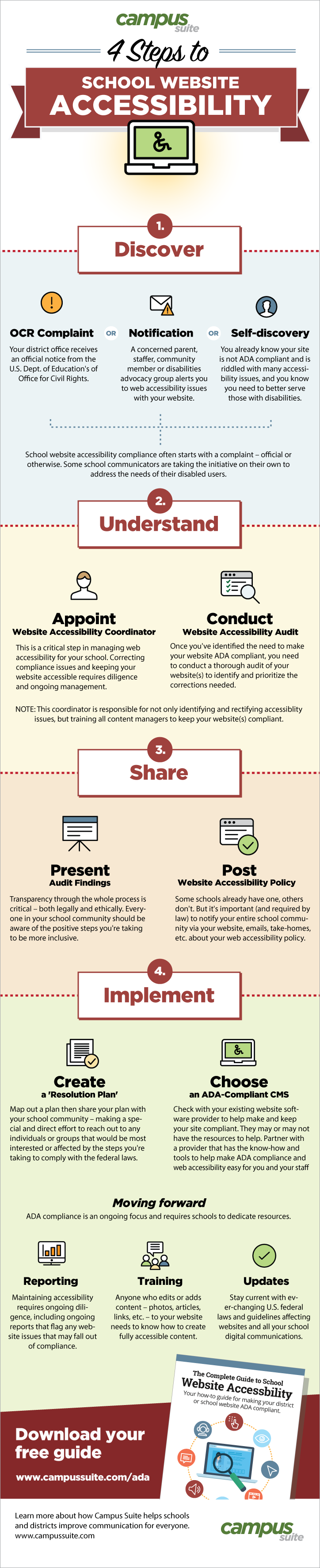 4 Steps to School Website Accessbility Infographic