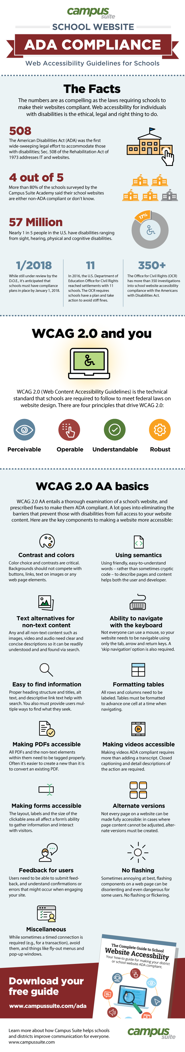 School Website Accessibility ADA Compliance Infographic