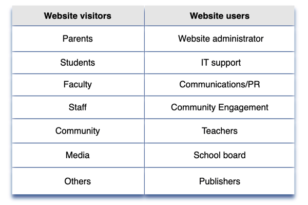 web users and visitors 2021-07-23 at 5.43.23 PM
